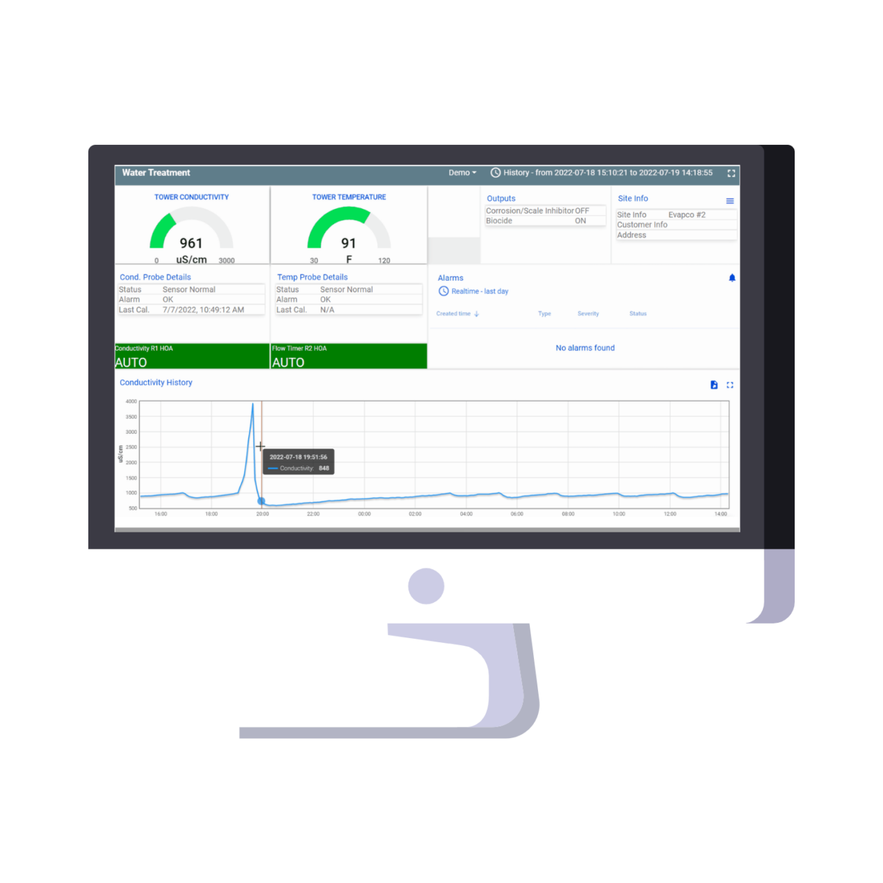 SCADA Watch | The power is in the palm of your hands.